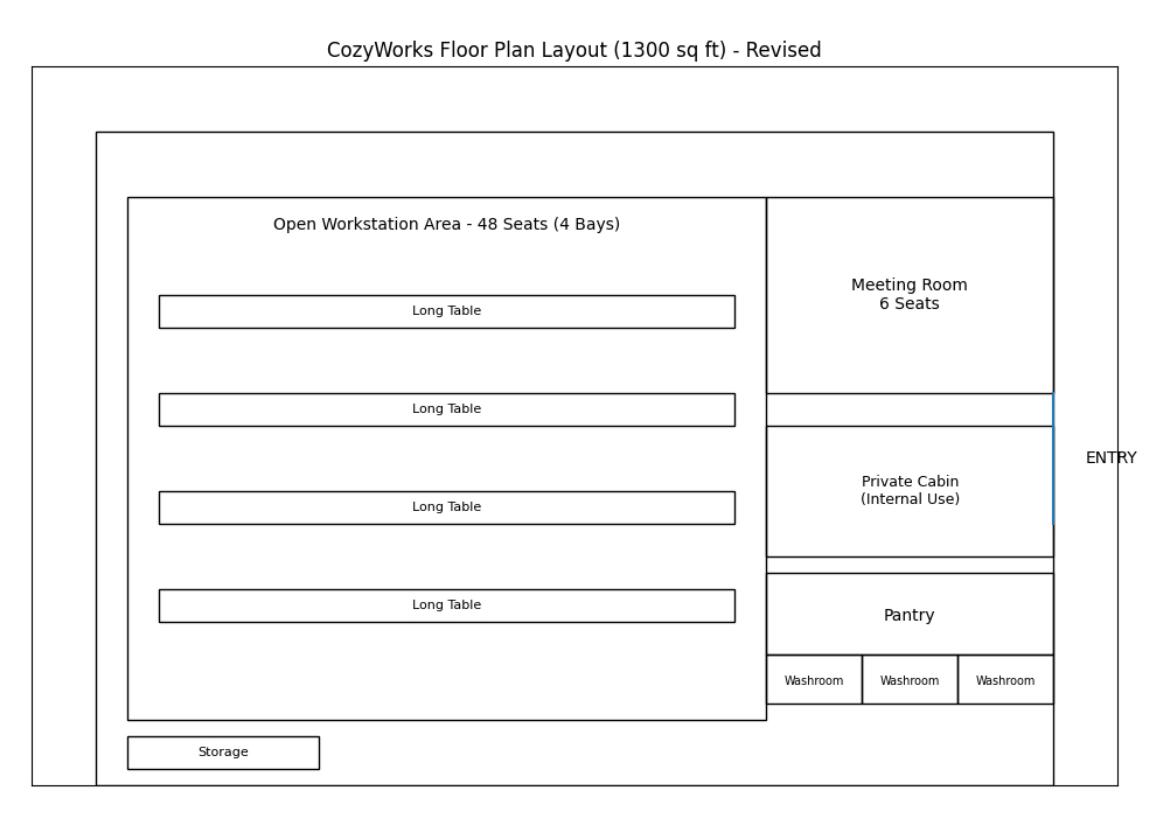 Floor plan 4